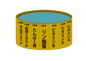 リービッヒの桶