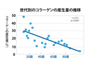 肉離れを早く治す２つの秘訣