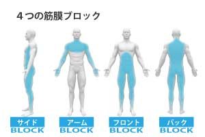 筋膜リリース４つのブロック